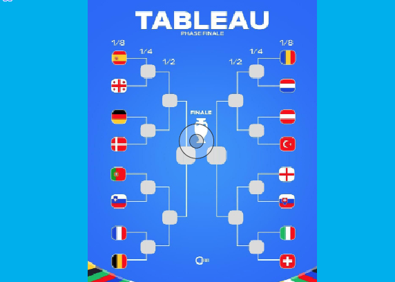 Le tableau des huitièmes de finale est connu